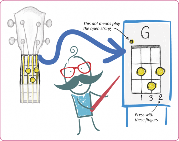 Ukulology ukulele-chord-diagram - Ukulology