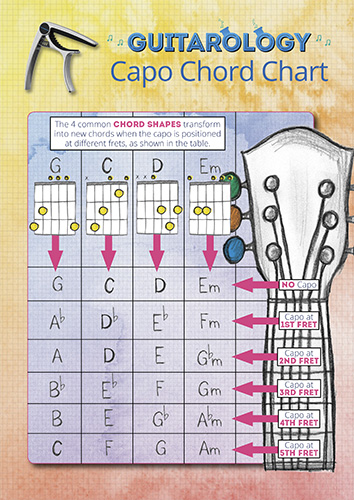 How To Use A Capo Chart